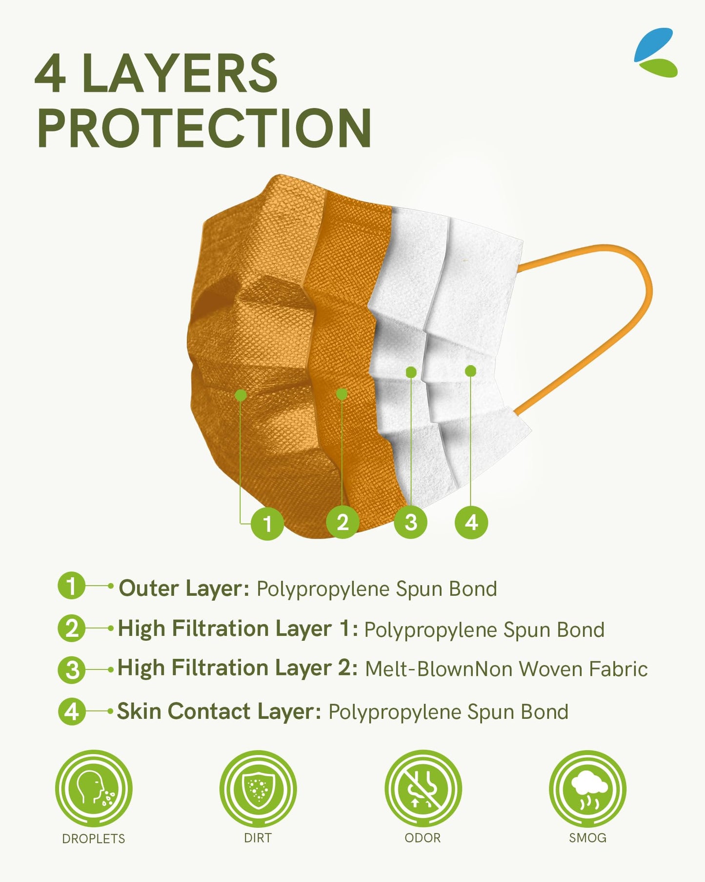 FriCARE Face Masks Disposable for Adults, 4 Ply ASTM Level 3, Individually Wrapped Mask for Allergy Protection, 50 Pack, Assorted Fall