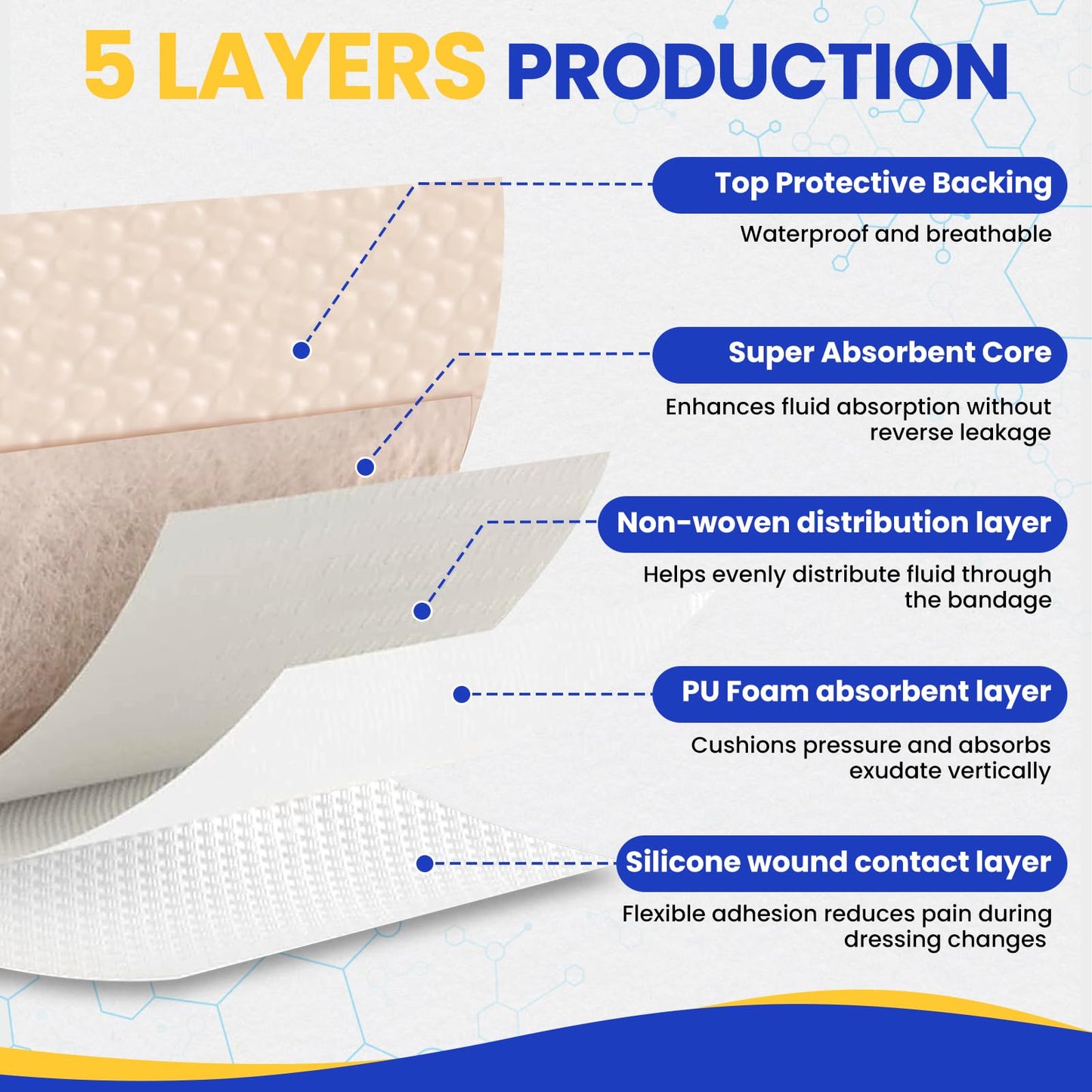 10 Pack Silicone Foam Dressing 4"x4" with Adhesive Border, High Absorbency Silicone Bandages, Waterproof Foam Bandages for Wounds Care, Bed Sore, Diabetic Foot Ulcers