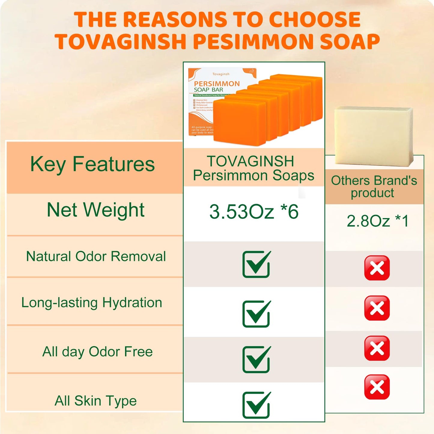 tovaginsh 6Pack Persimmon Soap Bar for Old People Smell Body Odor Control – Natural Persimmon Body Wash for Eliminating Body Odor for Women & Men