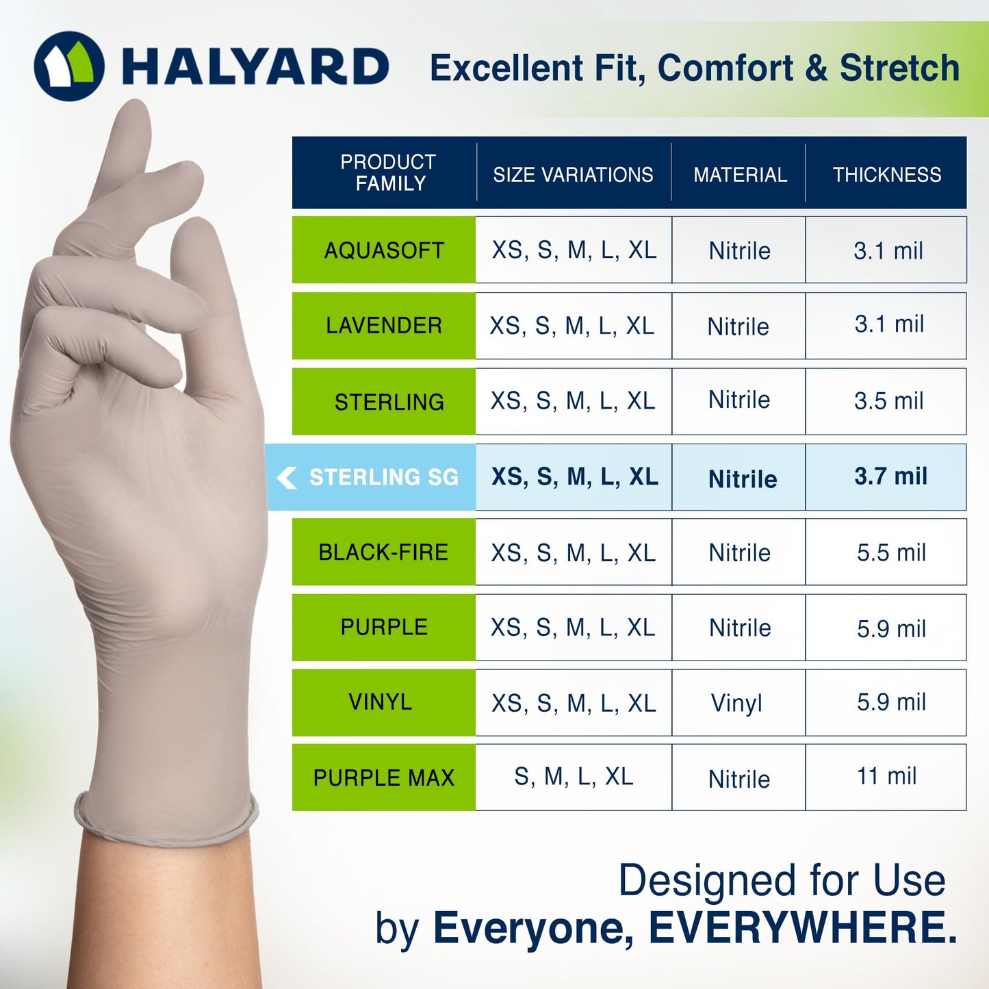 HALYARD Sterling SG Nitrile Powder Free Exam Gloves Disposable 3.7 mil, 9.5 Inches, Gray, Medium, 41659 (Box of 250)