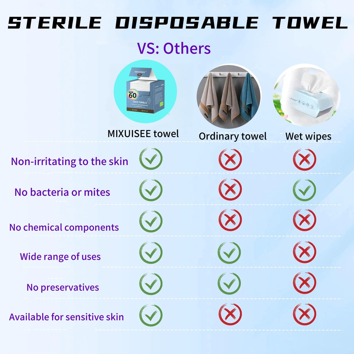 MIXUISEE-thick and soft Face Towels,Disposable face towel,100% cotton face towels, Facial towels 150% thickness. Increased size: 12 "x10", Makeup removal and cleaning. (Extra thick 60 PCS)