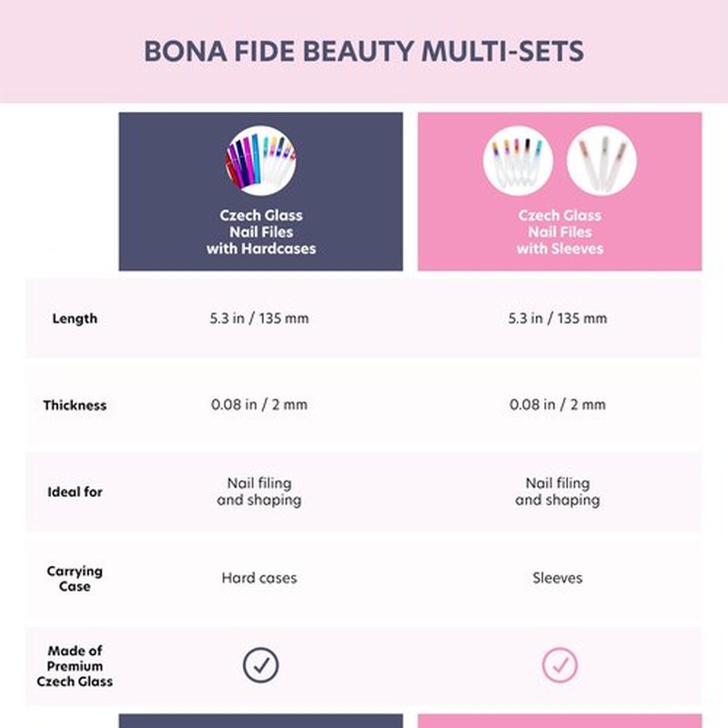 Czech Glass Files for Nails, 5PC Crystal Nail Filer Set. Trim, Shape and Smooth Nails with Bona Fide Beauty Czech Glass