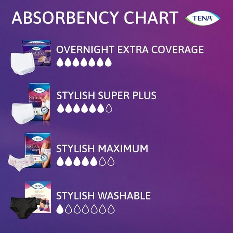 TENA Super Plus Incontinence Underwear for Women, Heavy Absorbency, X-Large, 1 Pack-14 count