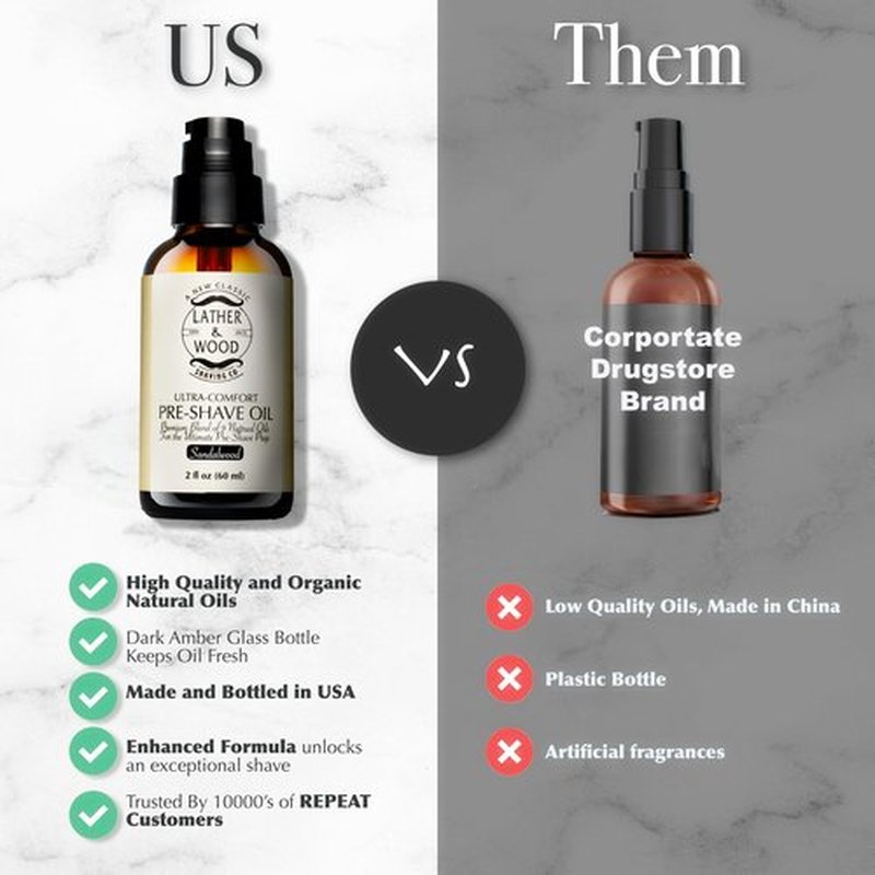 Best Pre-Shave Oil, Sandalwood, Premium Shaving Oil for Effortless Smooth Irritation-free Shave. 2 Oz …