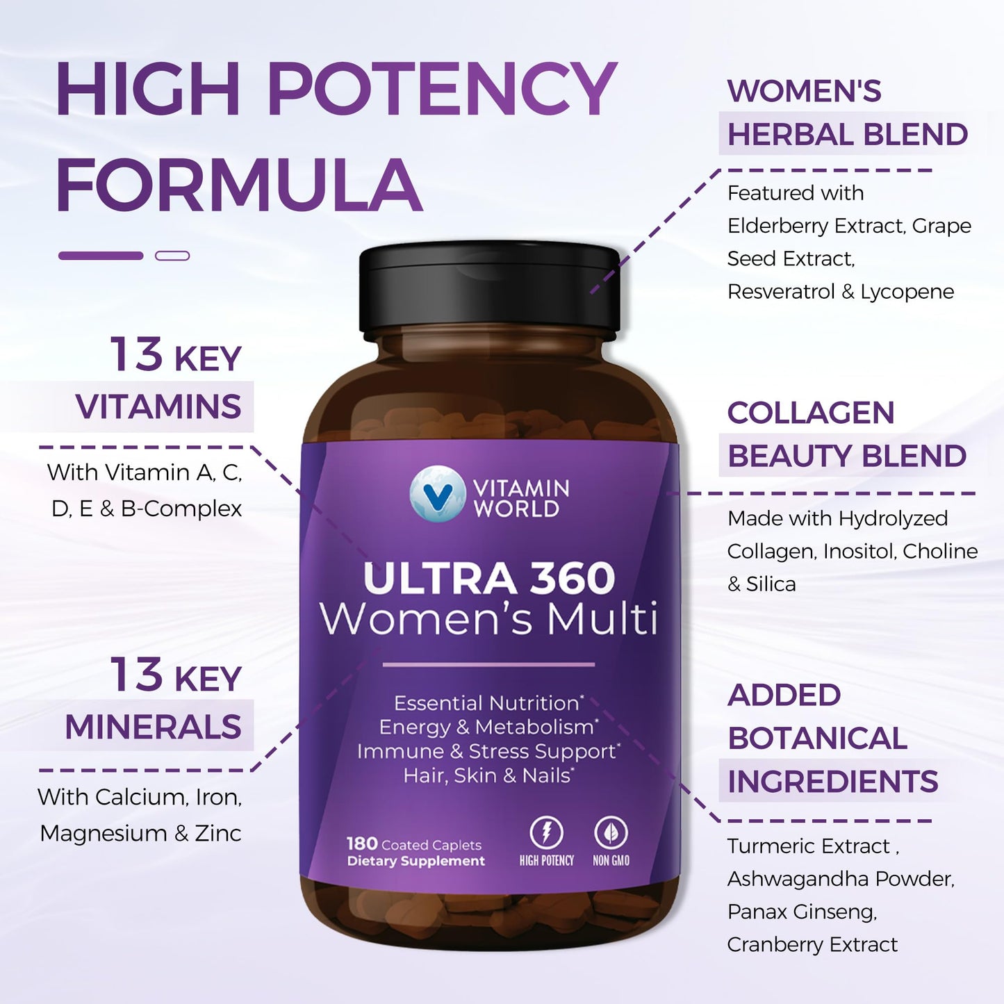 Vitamin World Ultra 360 Multivitamin for Women, Women's Multivitamin with Herbs & Collagen for Hair, Skin & Nails, Supplement with Iron, Vitamin A, B, C, D, E for Energy & Immune Support, 180 Caplets