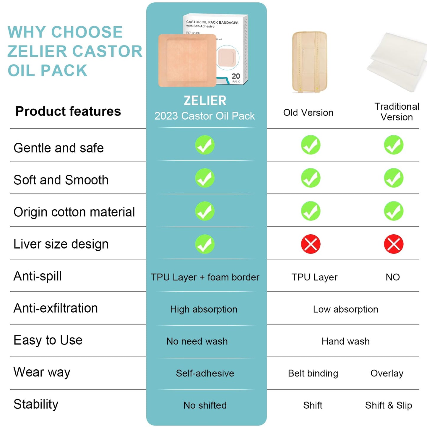 20Pcs Castor Oil Pack Wrap for Liver, Stomach, Belly Button | 8.7"*7.9" Organic Cotton Pads | Highly Absorbent Self-Adhesive Disposable Patches | No Wash, 100% Leak-Free(Oil Not Included) US Patented