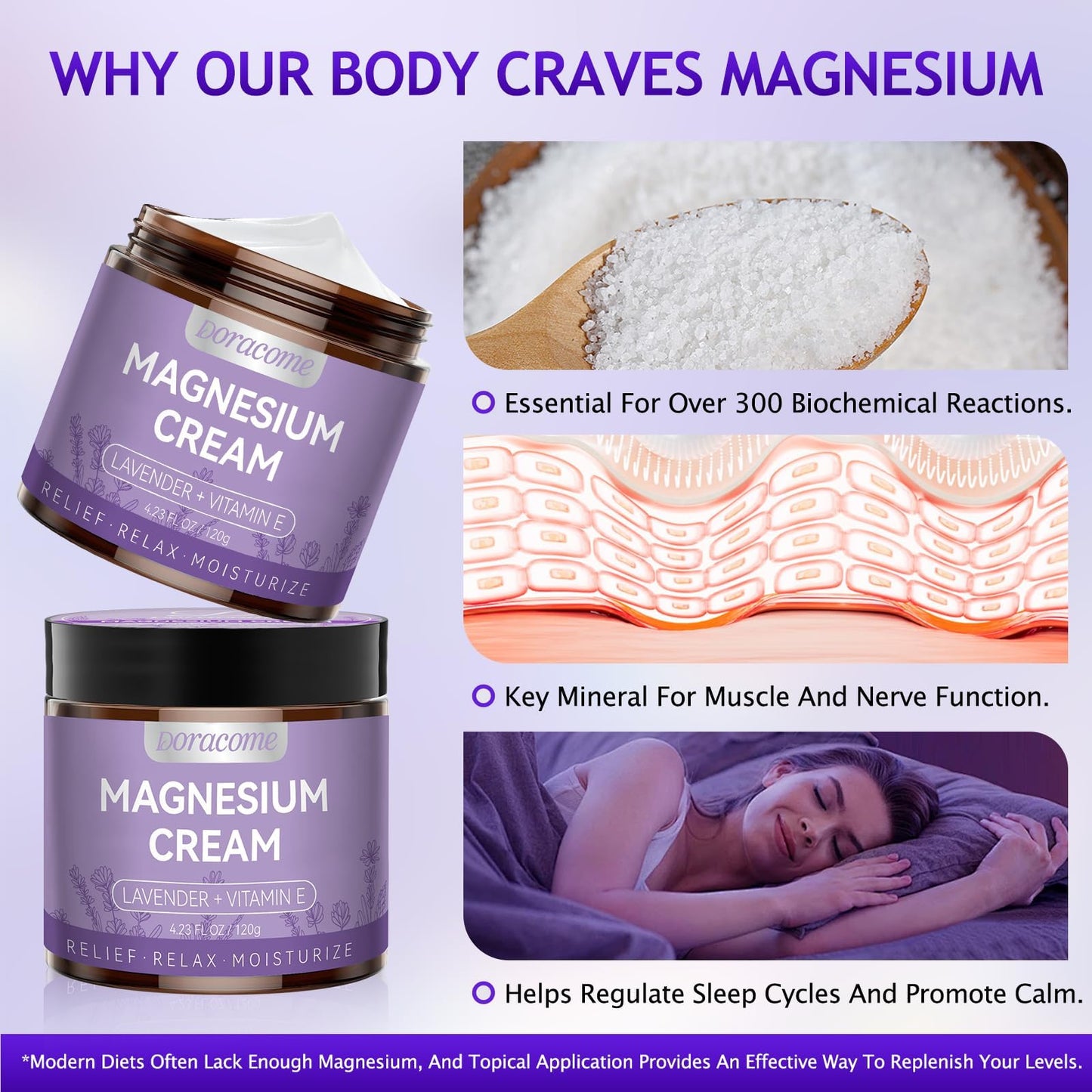 Doracome Magnesium Moisturizing Cream for Muscle Relief, Sleep Support and Stress Relief, Fast-Absorbing Formula,Skin Friendly,Lightly Scented