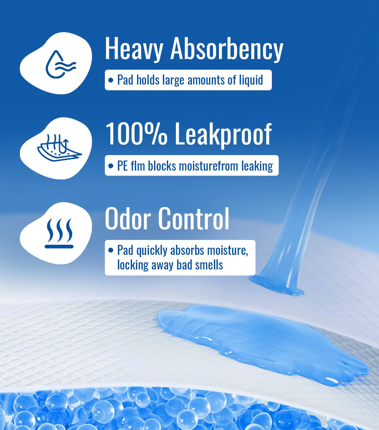 ANKEXIN 36'' x 36'' Disposable Bed Pads for Incontinence Heavy Duty Chucks Pads, 50 Count Leak-Proof Absorbent Underpads for Adults, Pets, Postpartum Care