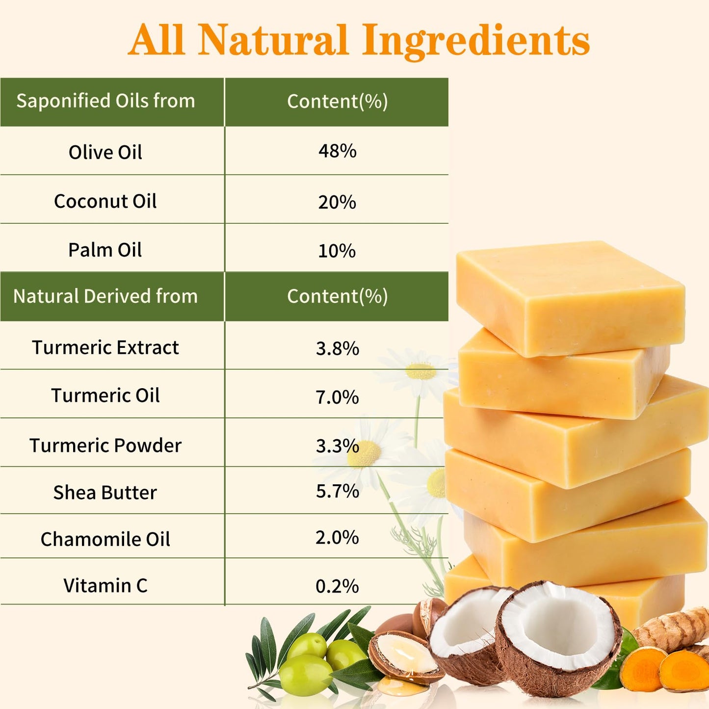 Umpeimvon 6 PCS Turmeric Soap Bar, Handmade Tumeric Soap for Face and Body, Deep Cleansing and Soothing, with Rich Turmeric, Olive Oil, Chamoile Oil and Vitamin C