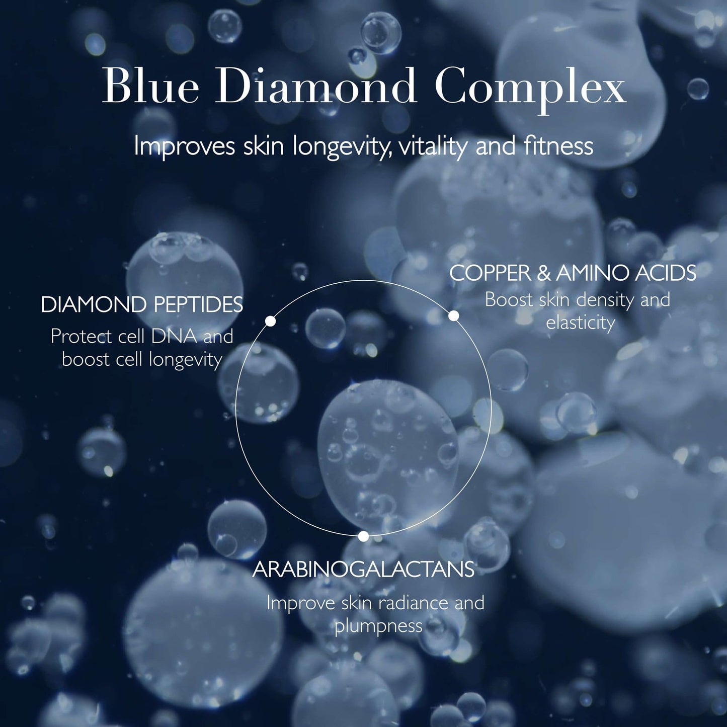 Omorovicza Blue Diamond Quartet, 4-Piece Anti-Aging Skincare Set with Diamond Peptides, Healing Concentrate™ to Boost Skin Longevity, Firmness & Radiance, Christmas Gifts & Stocking Stuffers