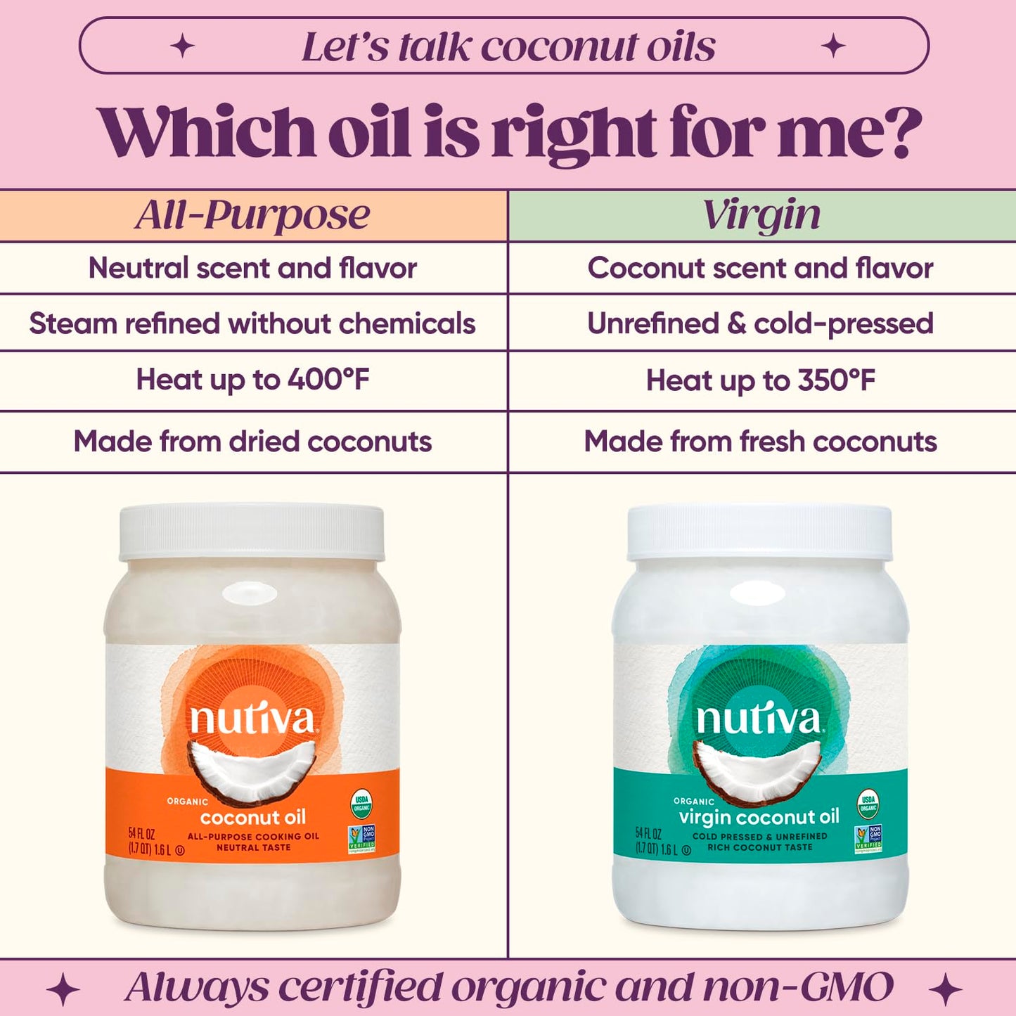 Nutiva Organic Cold-Pressed Virgin Coconut Oil, 54 Fl Oz (2 Pack) USDA Organic, Non-GMO, Whole 30 Approved, Vegan, Keto, Fresh Flavor and Aroma for Cooking & Healthy Skin and Hair