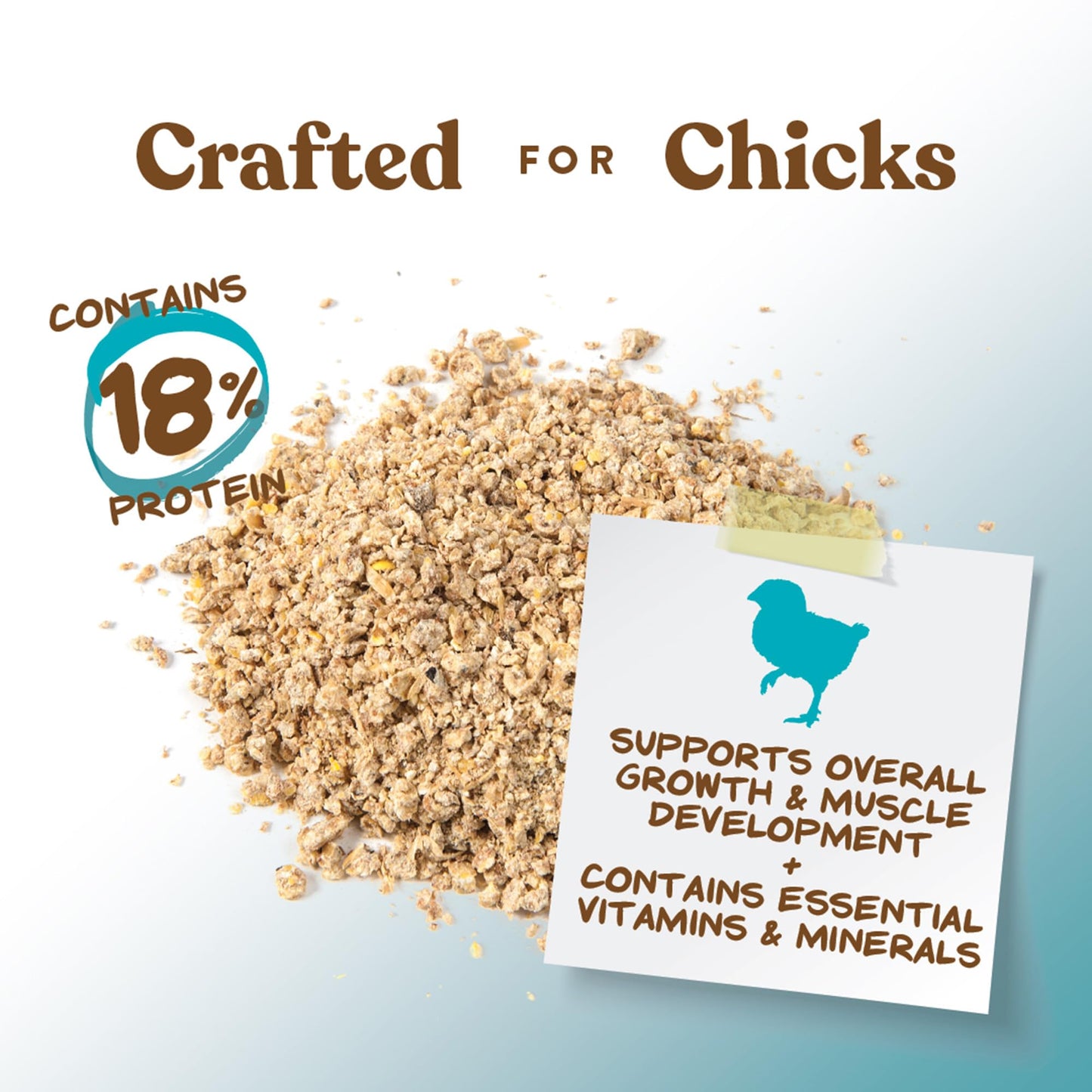 Manna Pro Chick Starter Feed, Non-Medicated Chicken Feed with Vitamins & Minerals, Complete Nutrition for Baby Chicks, 5 lb Bag