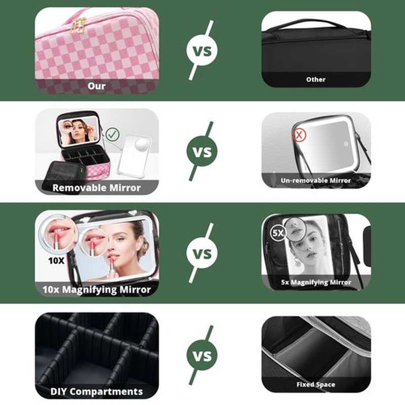 Omobolanle Makeup Bag with Mirror Led Light Detachable Portable Makeup Organizer Travel Cosmetic Train Case with Dividers and 10x Magnifying Mirror Cosmetic Toiletry Bag Pink/White