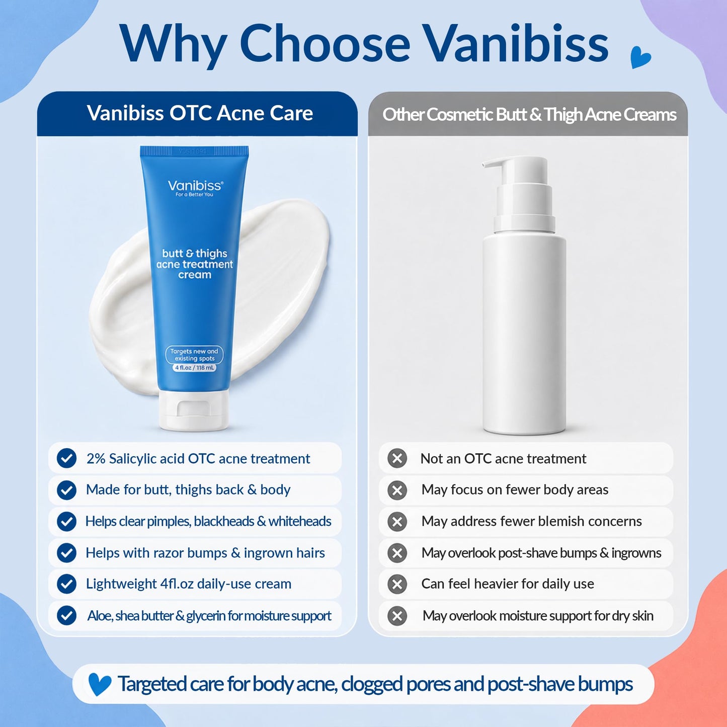 Vanibiss Butt & Thighs Acne Treatment Cream, 2% Salicylic Acid, 4 fl.oz