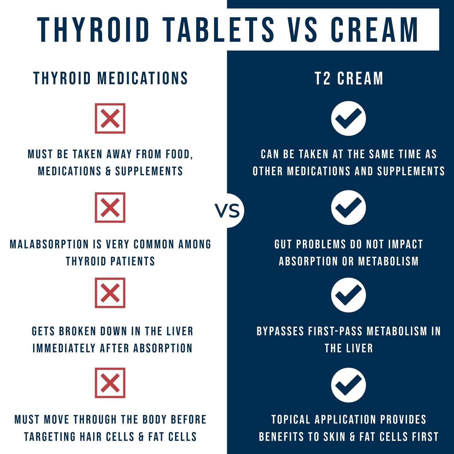 Dr. Westin Childs T2 Cream - T2 Thyroid Support for Women & Men with Bioidentical 3,5 Diiodo-l-thyronine in Lotion Form for Hormone Balance in Hypothyroidism, Hashimoto's, Thyroidectomy & Rai, 60 Ct