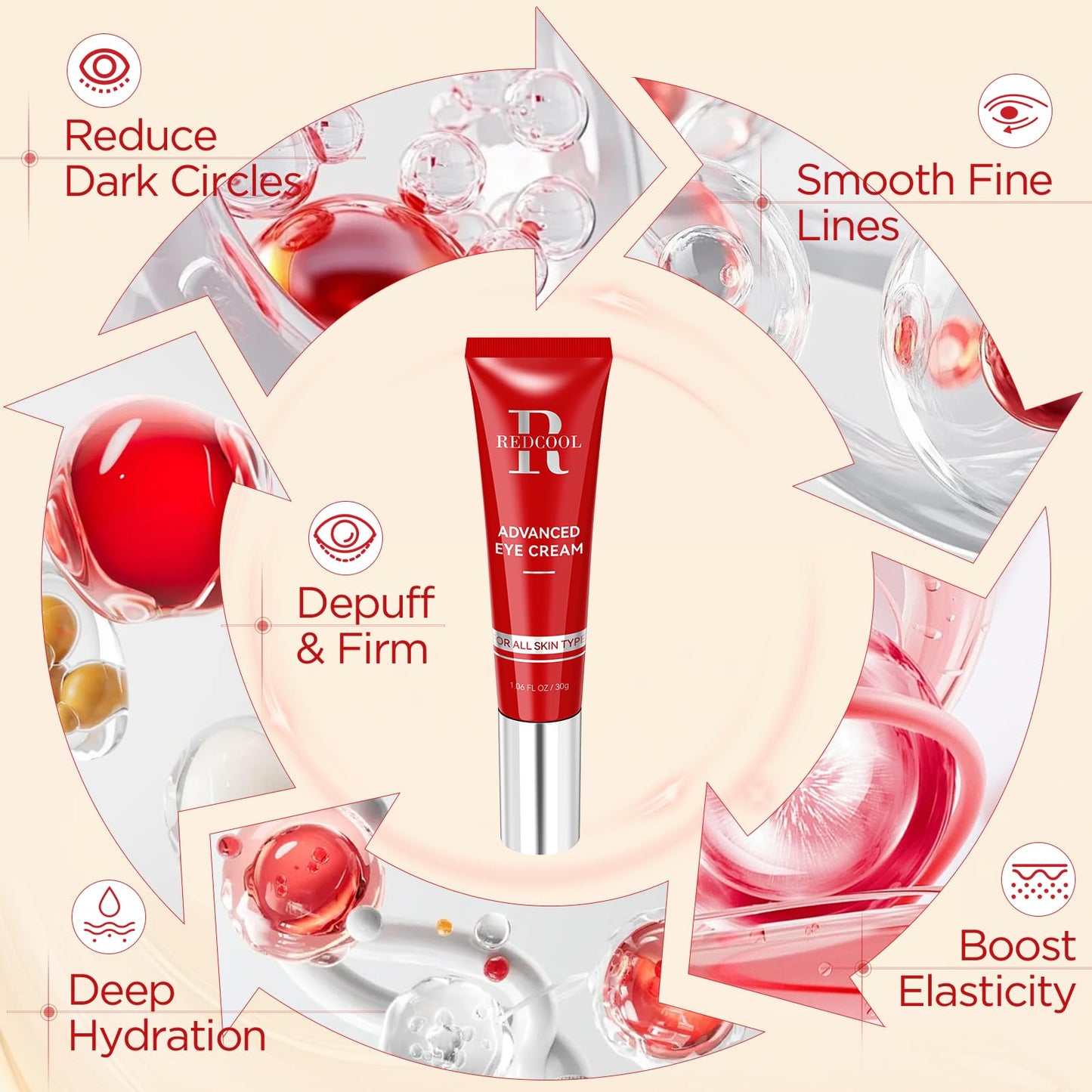 Redcool Retinol Eye Cream for Dark Circles, Anti-Aging Eye Cream with Hyaluronic Acid & Caffeine, Reduces Wrinkles, Puffiness & Fine Lines, Day and Night Use, 1.06 fl oz