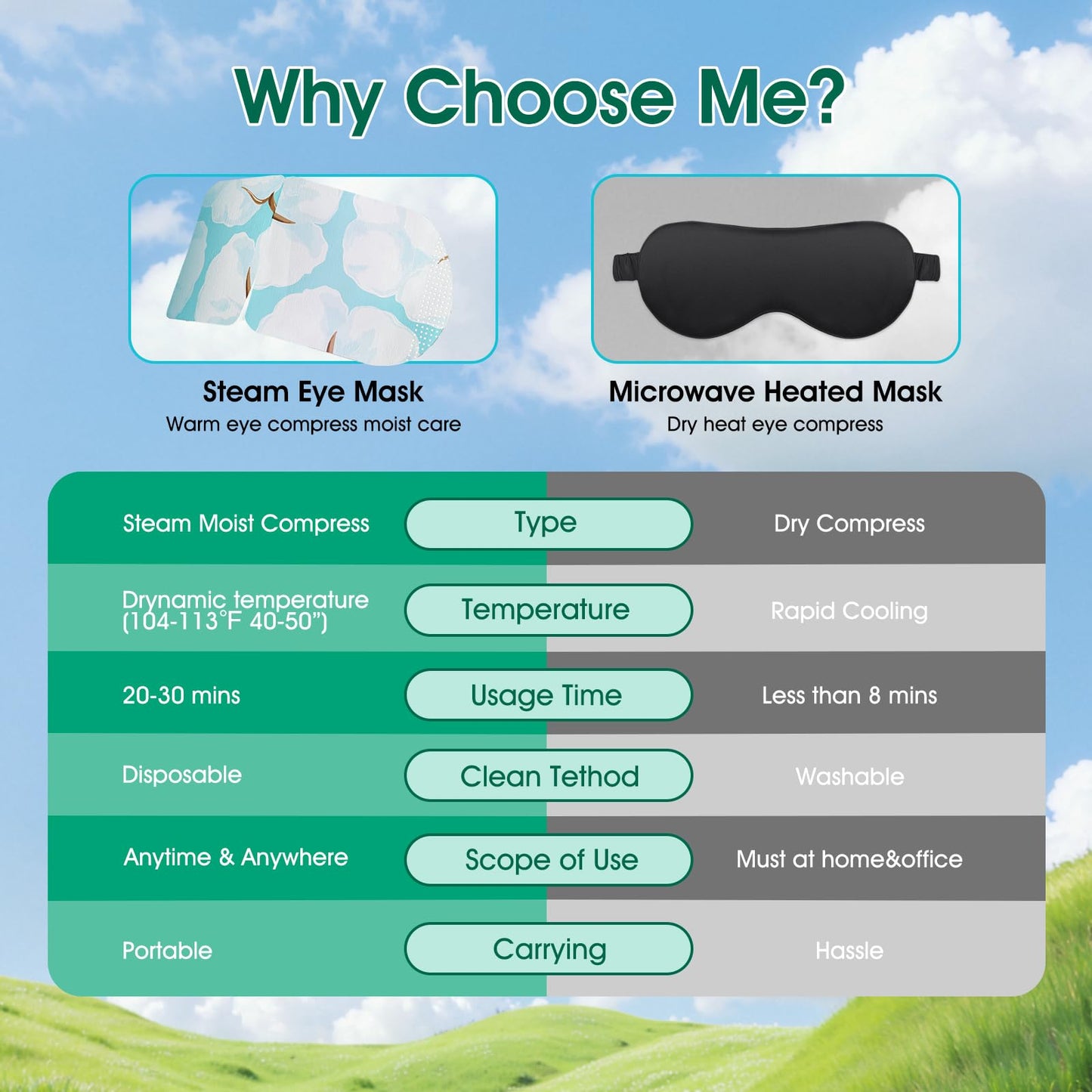 AROIC 120 Pack Steam Eye Masks Disposable, Heated Sleep Eye Mask for Women Warm Compress for Eyes, Relaxation Mothers Day Gifts, Travel Essentials - Lavender, Unscented, Chamomile, Rose