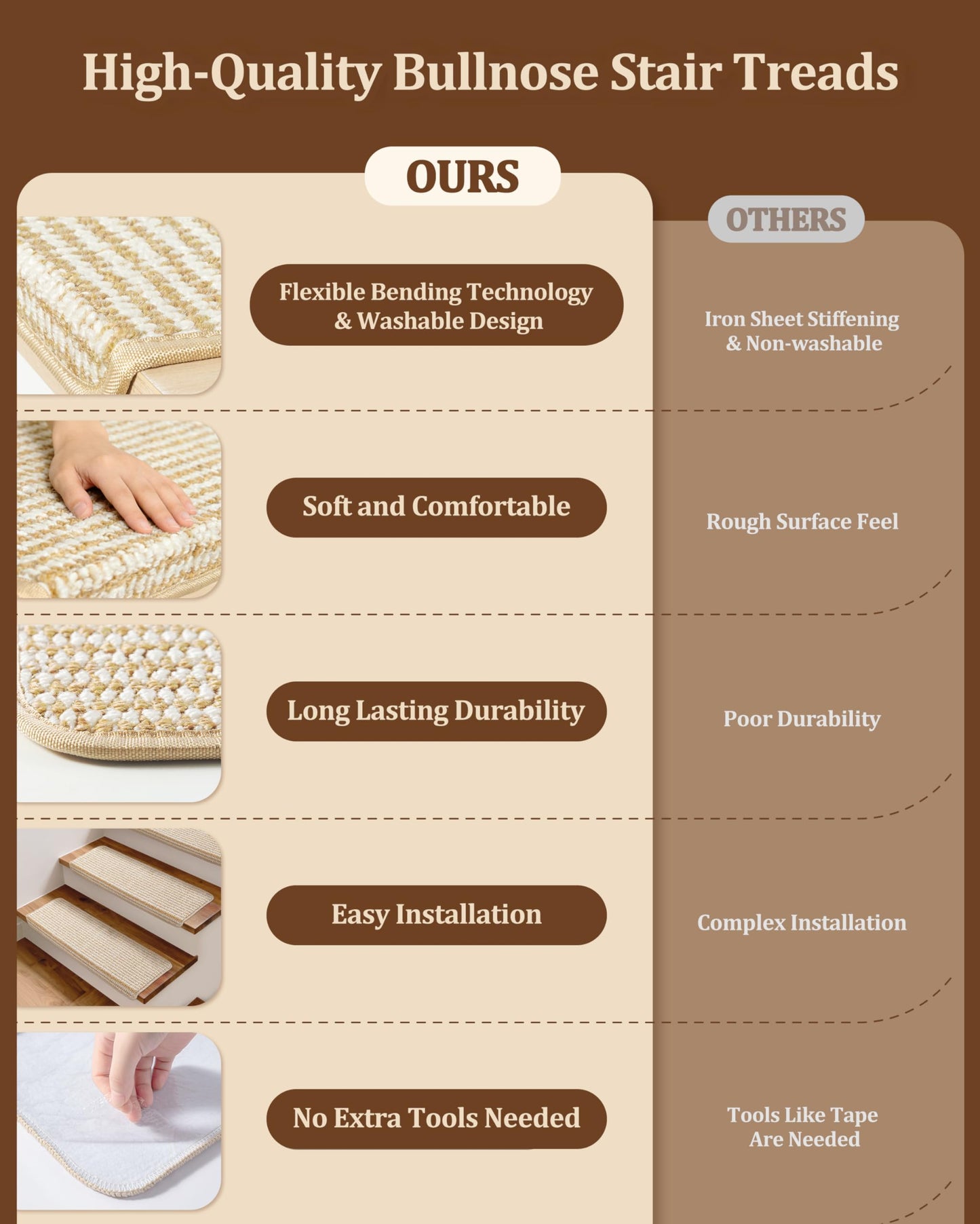 Bullnose Stair Treads for Wooden Steps: 14 Pcs Washable Non Slip Stair Ruuner Peel and Stick Adhesive Indoor Step Covers Staircase Protector 29.5"x9.5"x1.5" Beige