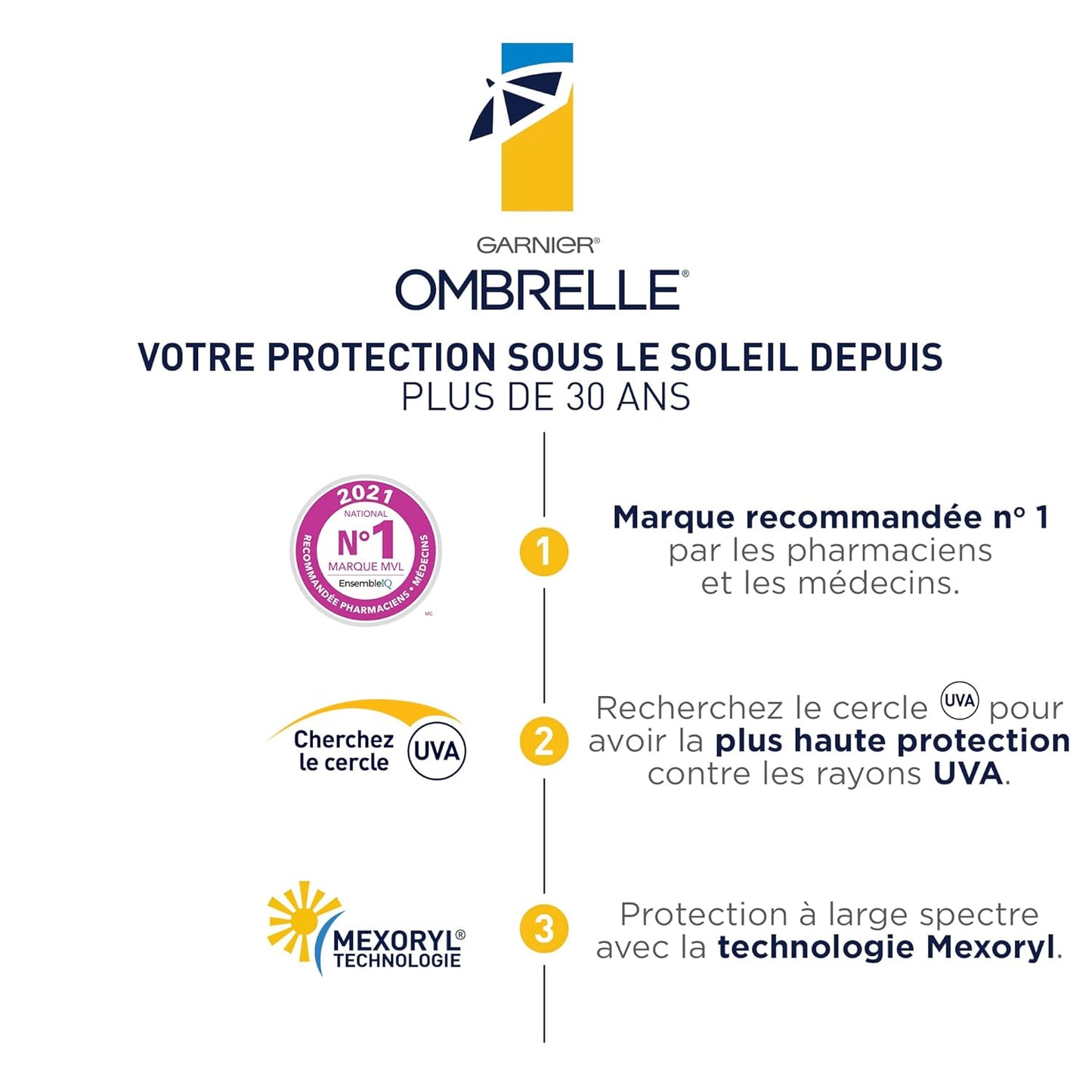 Ombrelle Complete Sensitive Advanced 60 SPF 200 mL