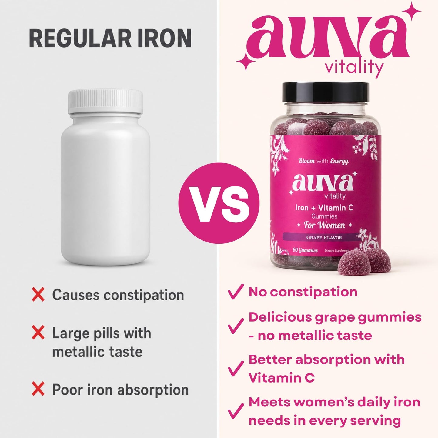 Auva Vitality Iron Gummies for Women — Non-Constipating | Ferrous Fumarate 20mg + Vitamin C | Energy, Anemia & Iron Deficiency Support | Hair Health, Menstrual & Menopause | Grape Flavor, 60 Count