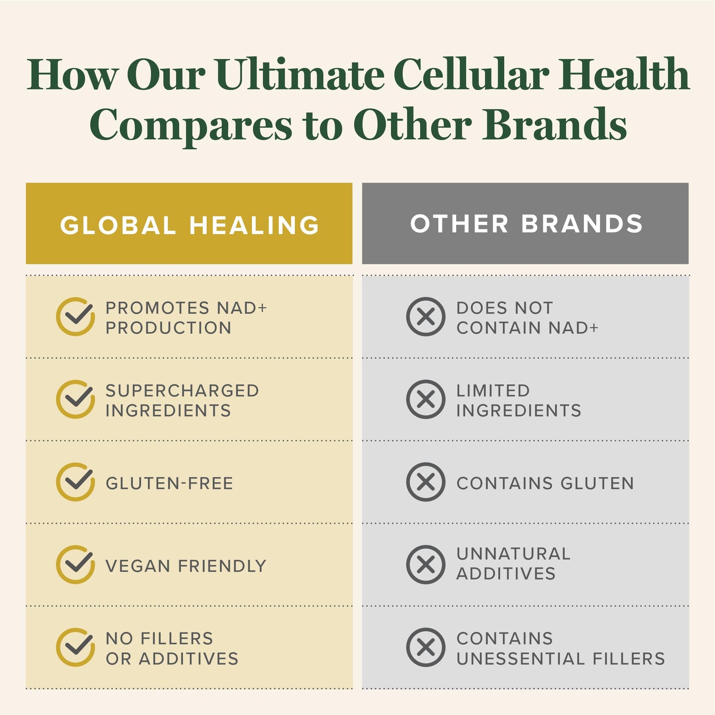 Ultimate Cellular Health- NAD Supplement for Women & Men, (60 Capsules)