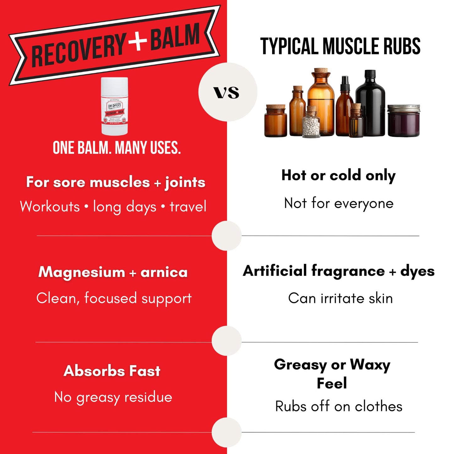 Dr. Doug's Recovery Balm – Organic Arnica & Magnesium Topical Rub – Soothing Support Lotion for Active Muscles, Joints, & Skin – Dermatologist Approved, Handmade in USA – (8 Ounce (Pack of 1))