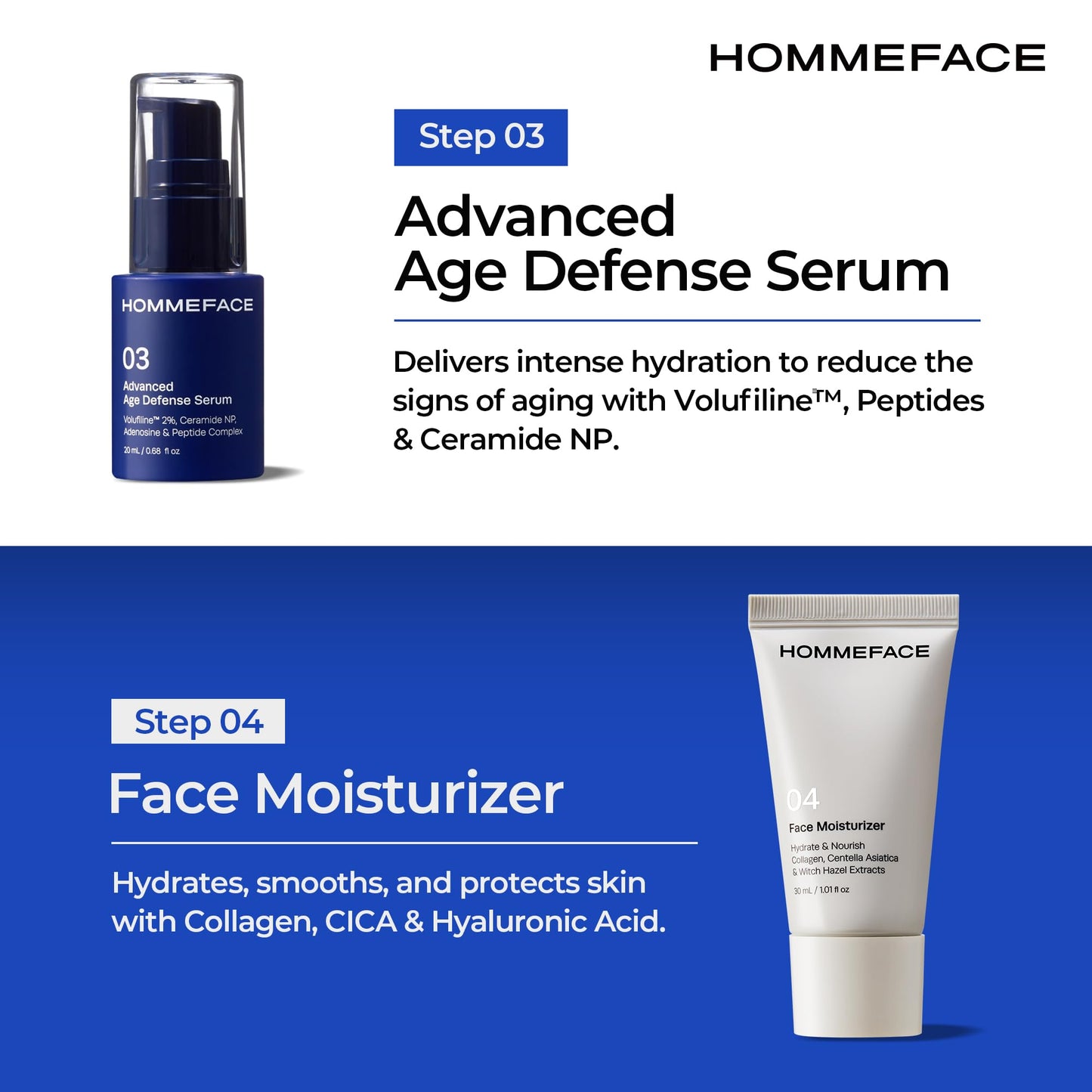 HOMMEFACE Men's First Class Skincare Essentials Travel Kit with Toiletry Bag, 4 Pieces - TSA Approved with Daily Face Wash, Spray Toner, Serum & Moisturizer