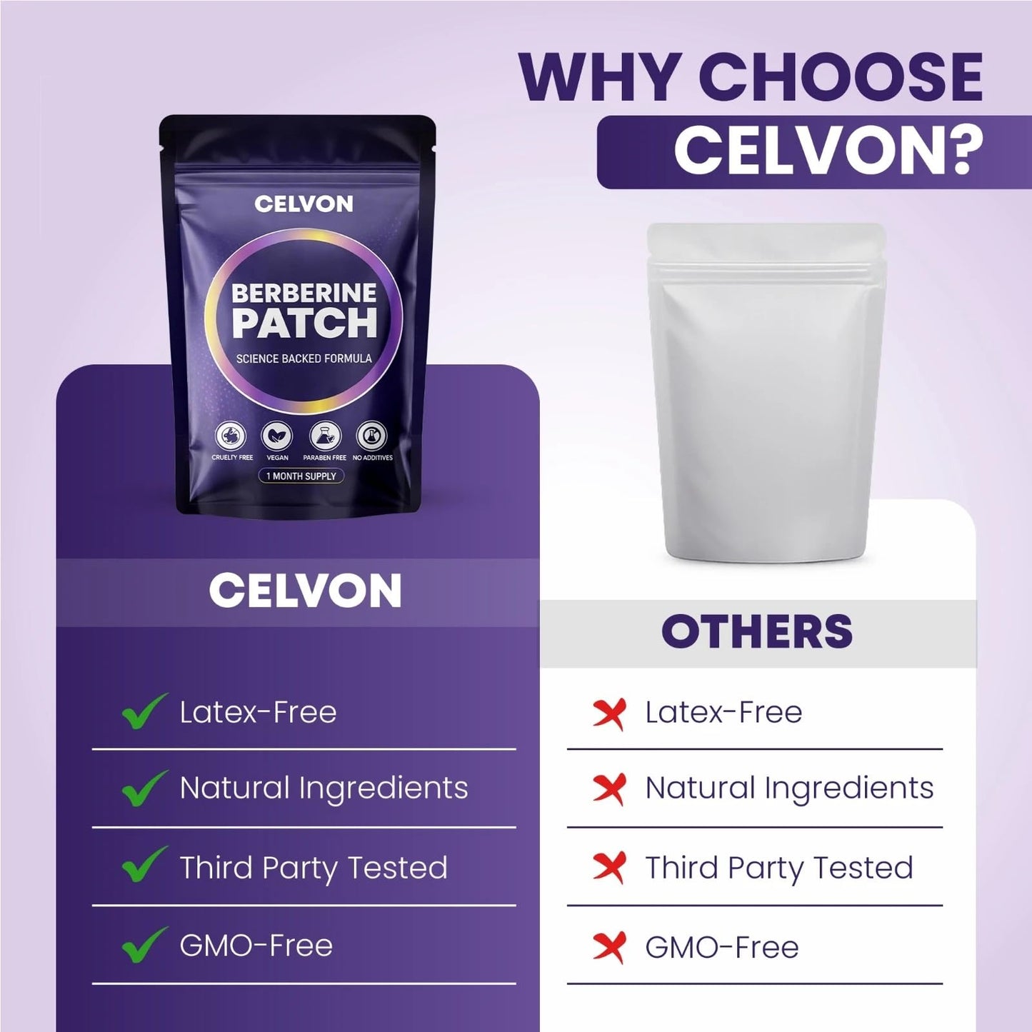 CELVON Berberine Patches | Advanced Formula with L-Glutamine, Ginseng and Cinnamon for Women & Men | 30 Patches, 30 Days Supply