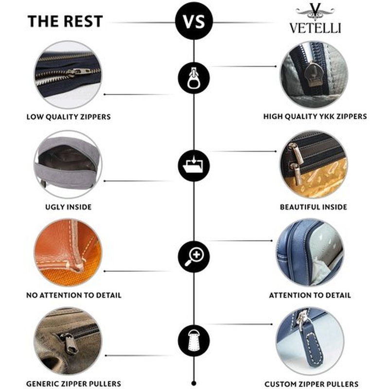 Vetelli Leather Toiletry Bag for Men - Water Resistant, 2 Zippered Internal Pockets, 2 Snap-Fastened Internal Pockets, and Hanging Hook.