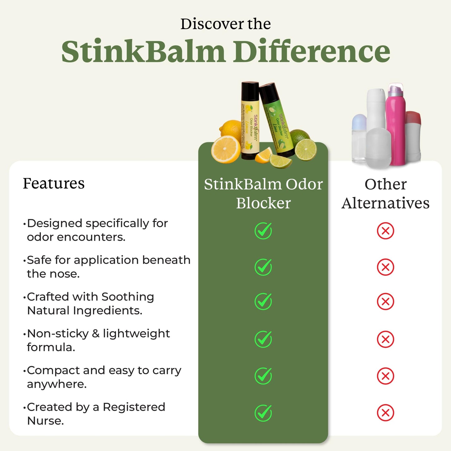 Stink Balm Citrus 911 Portable Unpleasant Odor Blocker Balm - 2 Pack