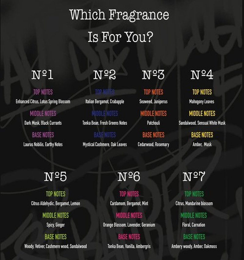 Marmara Barber Cologne - Best Choice of Modern Barbers and Traditional Shaving Fans (No 7 New Series, 50ml x 1 Spray Bottle)