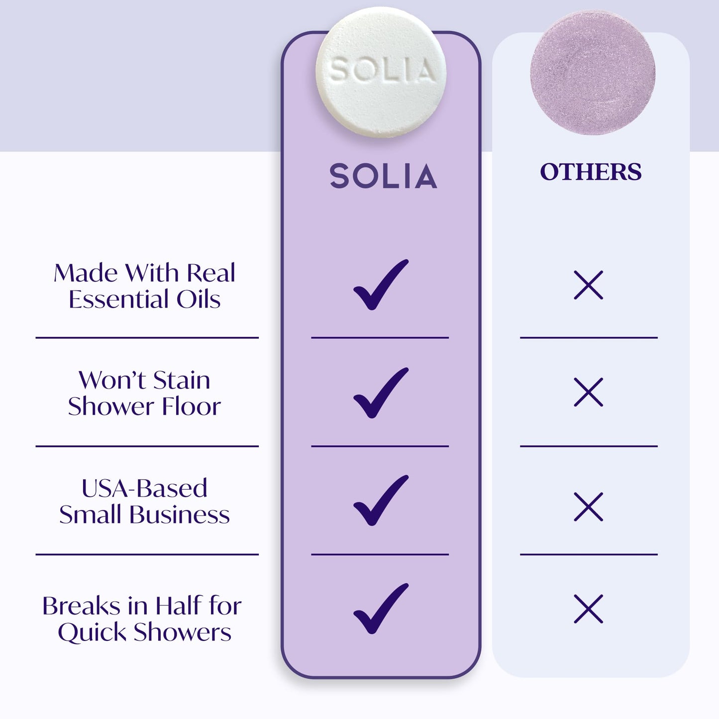 Solia Natural Lavender Shower Steamers - Patent-Pending - Real Essential Oil Lavender Tablets, Spa Steamers Aromatherapy, 15-Pack