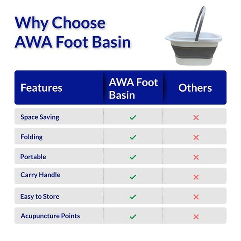 AWA Foot Soaking Tub, Collapsible Foot Bath Soak Tub for Soaking Feet, Pedicure Bowl, Plastic Feet Soaking Tub with Acupressure Massage Points, Foldable Laundry Basket (White Foot Tub)