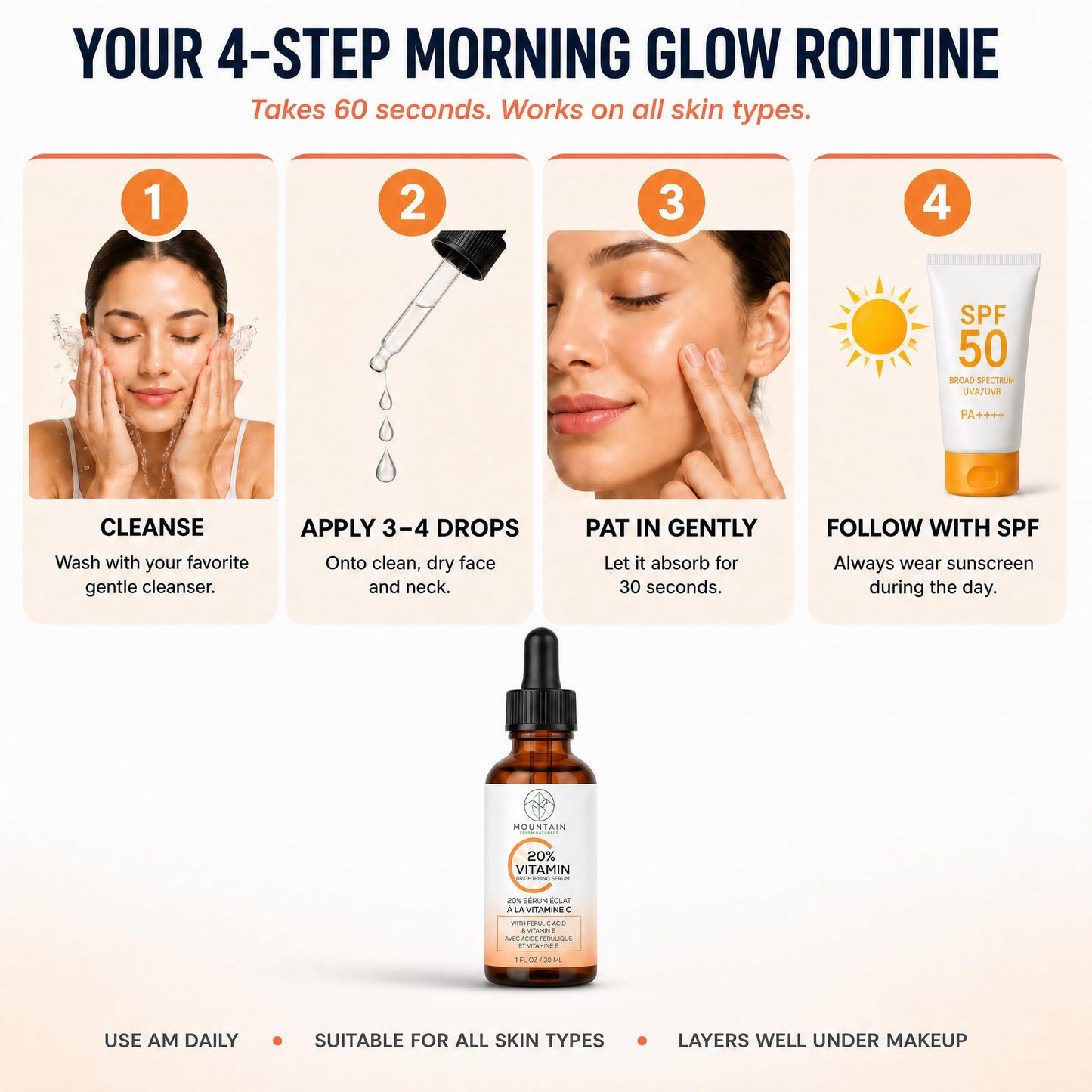 Mountain Fresh Naturals Vitamin C Serum – 20% 3-0-Ethyl Ascorbic Acid, Ferulic Acid & Vitamin E – Brightening, Hydrating, Anti-Aging Serum for Dark Spots, Uneven Skin Tone & Wrinkles – 30mL / 1 fl oz