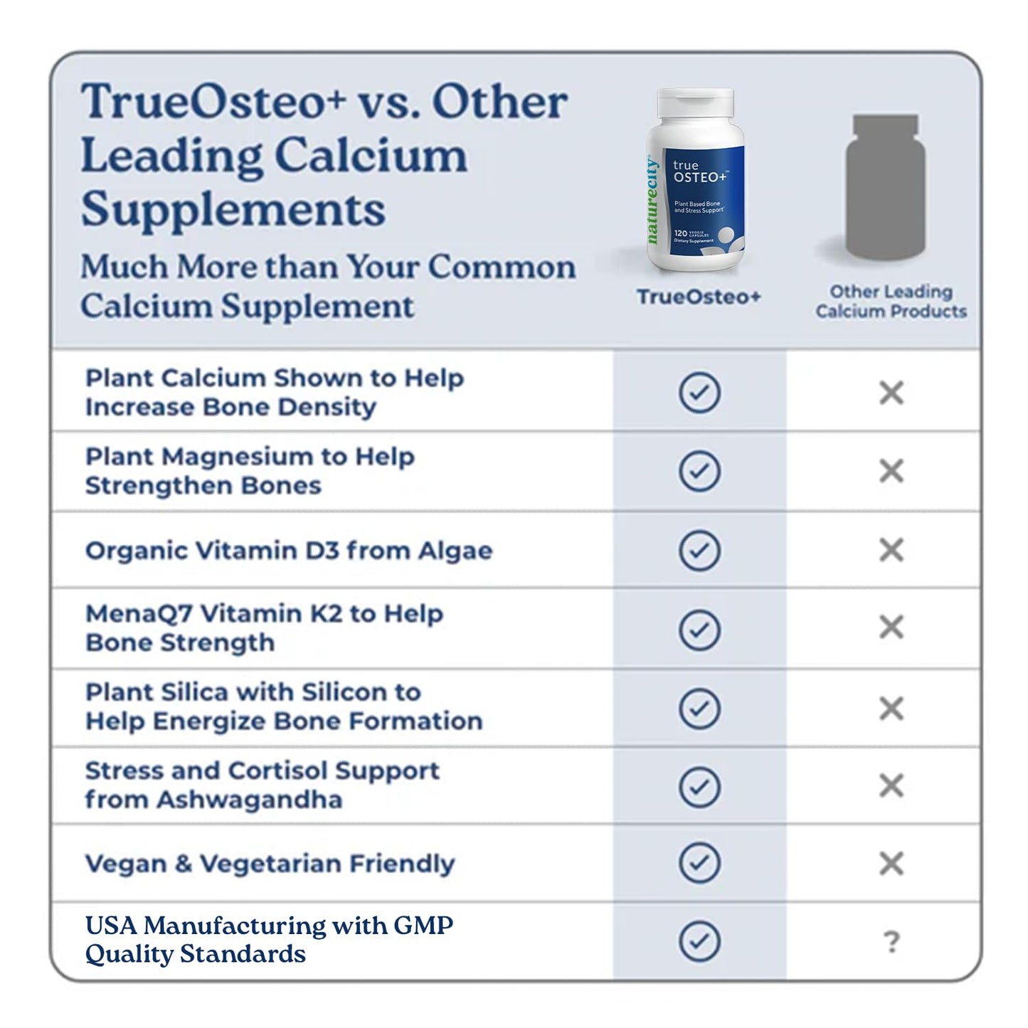 NatureCity True-Osteo Plus Bone Support with Ashwagandha – for Strength & Density – Plant-Based Calcium with Organic AlgaeCal, Magnesium, Vitamin D3, K2, Silicon & Stress Support | 120 Veggie Capsules