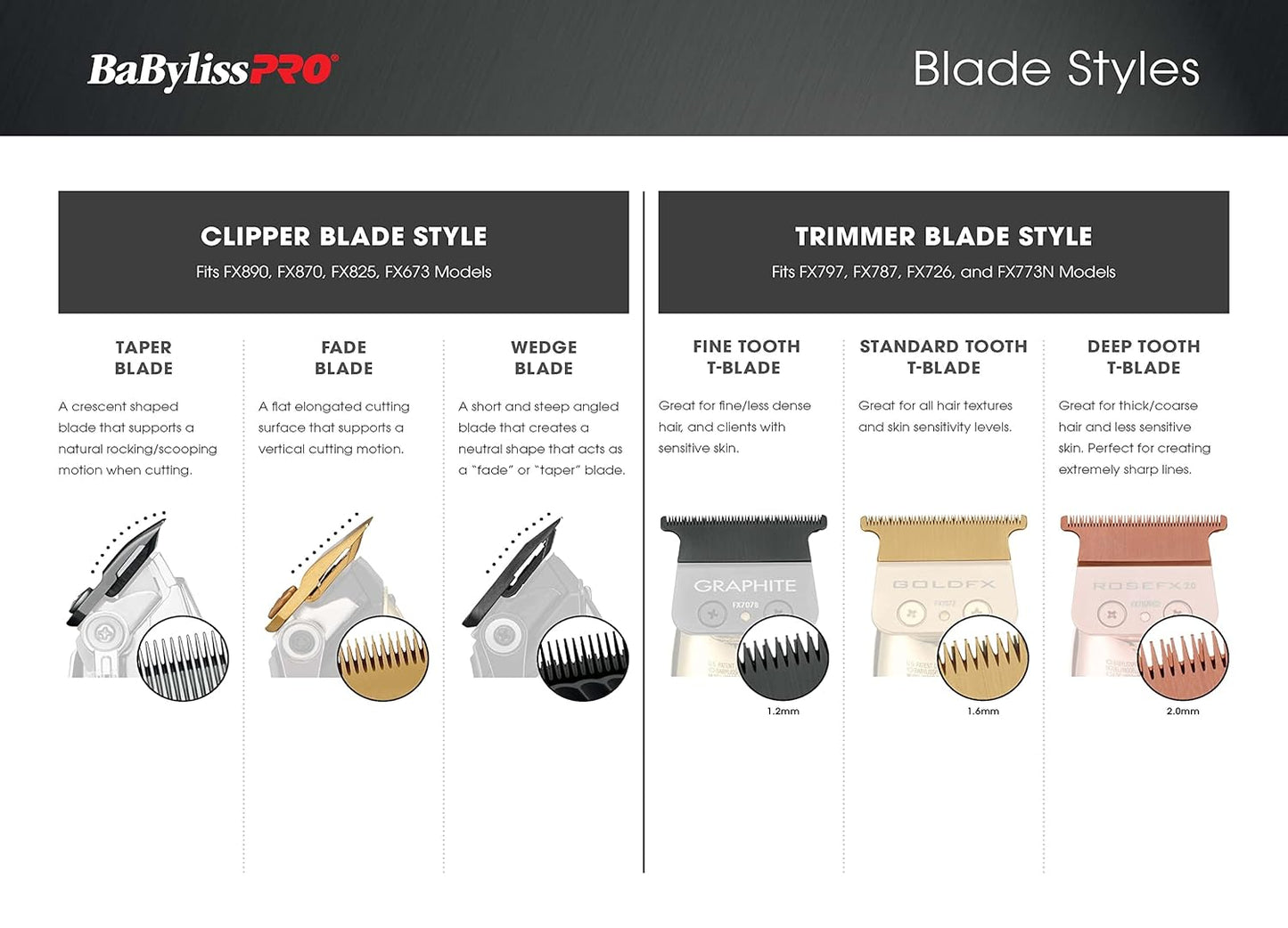 BaBylissPRO Replacement Fade Clipper Blades for FX870, FX825, FX673 Clippers and most 2-hole blade systems