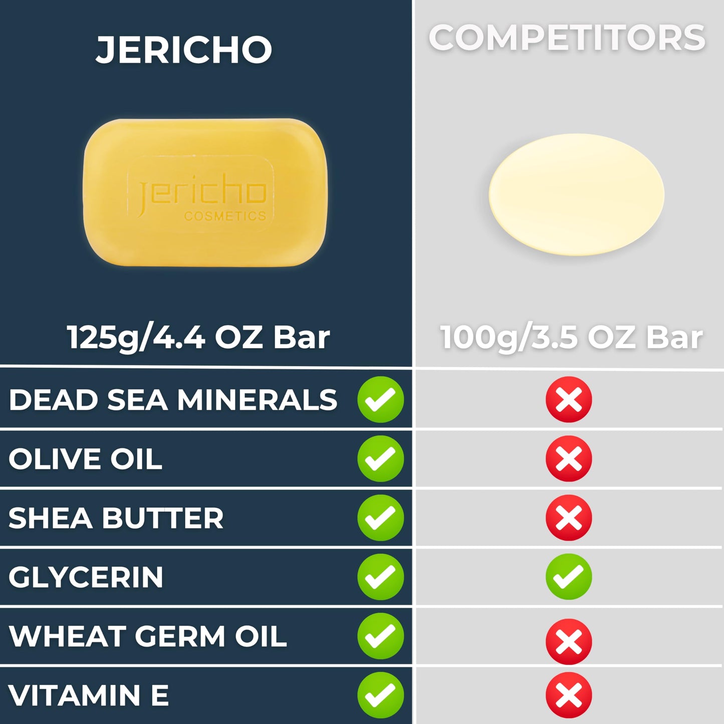 Jericho Dead Sea Sulfur Soap with Olive Oil – Helps with Acne, Psoriasis, Eczema & Blackheads – For Oily to Normal Skin – Vegan Face & Body Bar for Men & Women, 4.4 Oz / 125 g (Pack of 1)