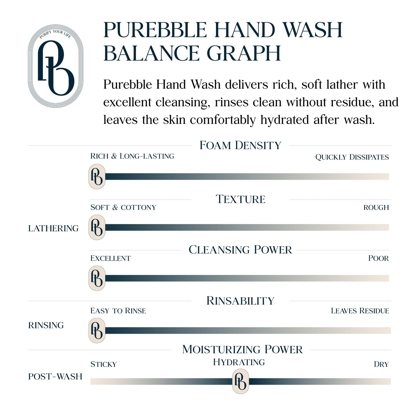 PUREBBLE Foaming Hand Wash, Soft Pink, 10.14fl.oz (Refill, Pack of 3)