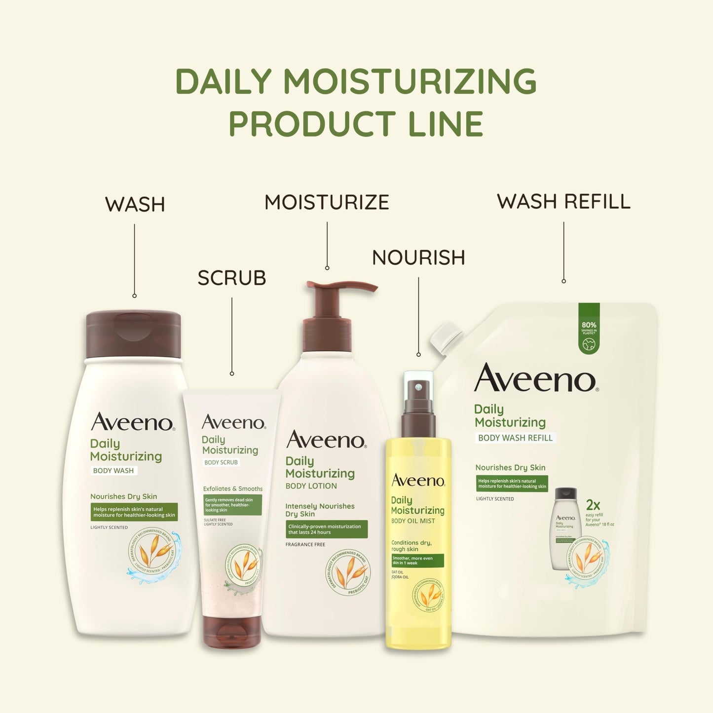 Aveeno Daily Moisturizing Body Wash Cleanser & Shaving Gel for Men & Women, Clean-Rinsing for Softer & Smoother Skin, Gentle & Lightly Scented, 18 fl. Oz, Pack of 3