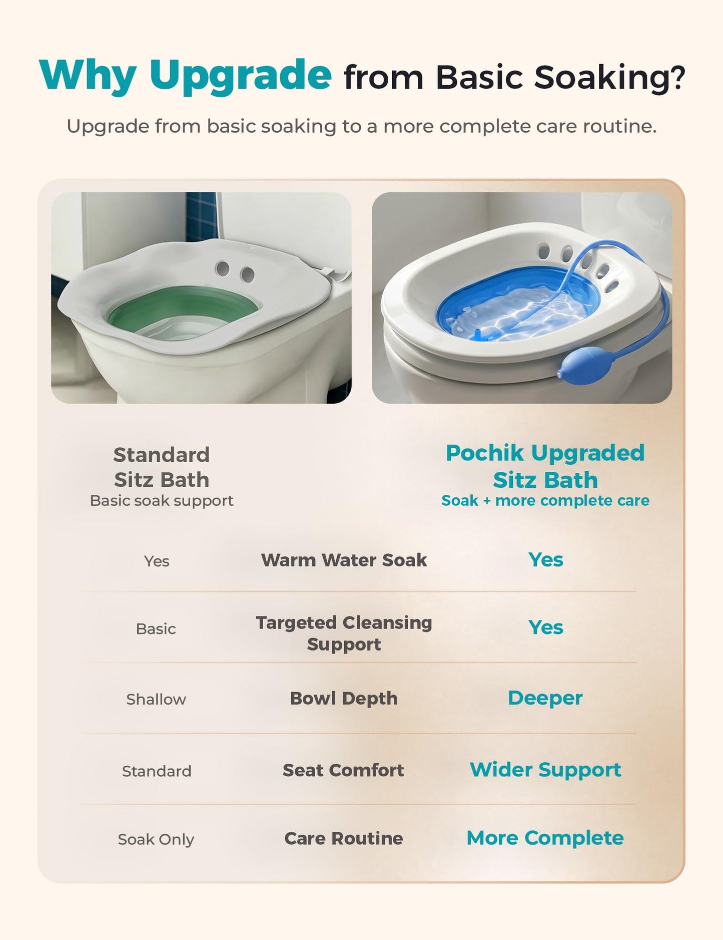 Pochik Sitz Bath for Toilet Seat Hemorrhoids and Postpartum Care, Yoni Steam Seat, Perineal Soaking, Collapsible, Flusher Hose, Drain Holes, Wider Seating Area - Blue