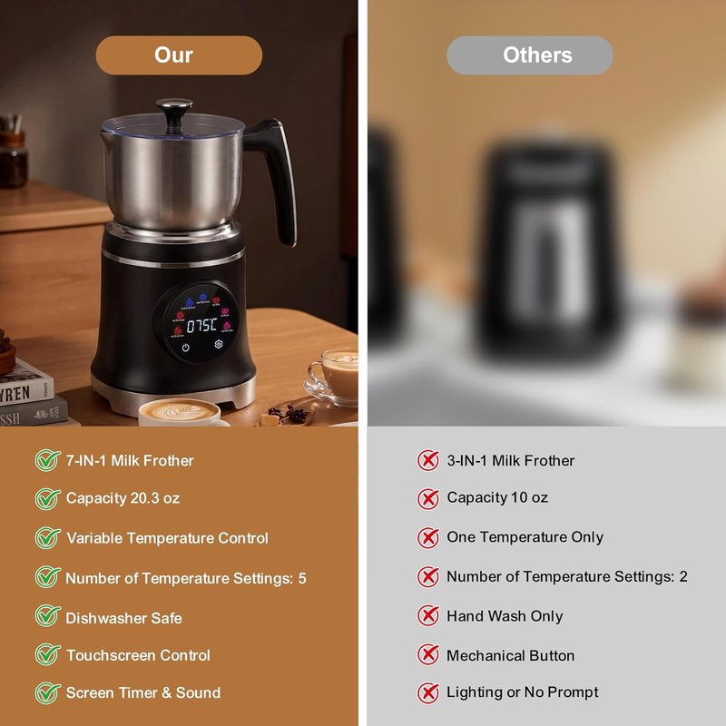 Electric Milk Frother - 7-in-1 Stainless Steel Steamer with Temperature Control | 20.3 OZ Hot & Cold Foam for Latte & Cocoa
