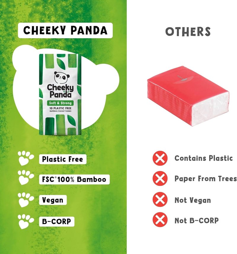 Bamboo Facial Tissue - Eco-Friendly Travel Packs | 14 Plastic-Free Tissue Packs with 140 Soft Pocket Tissues