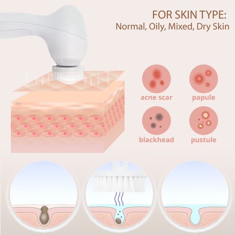 Face Scrubber | Facial Cleansing Brush Exfoliator Skin Care Beauty Products Powered Electric Wash Exfoliating Skincare Women Spin Cleanser Tools Cleaning Scrub Washer Self Care (Pearl)