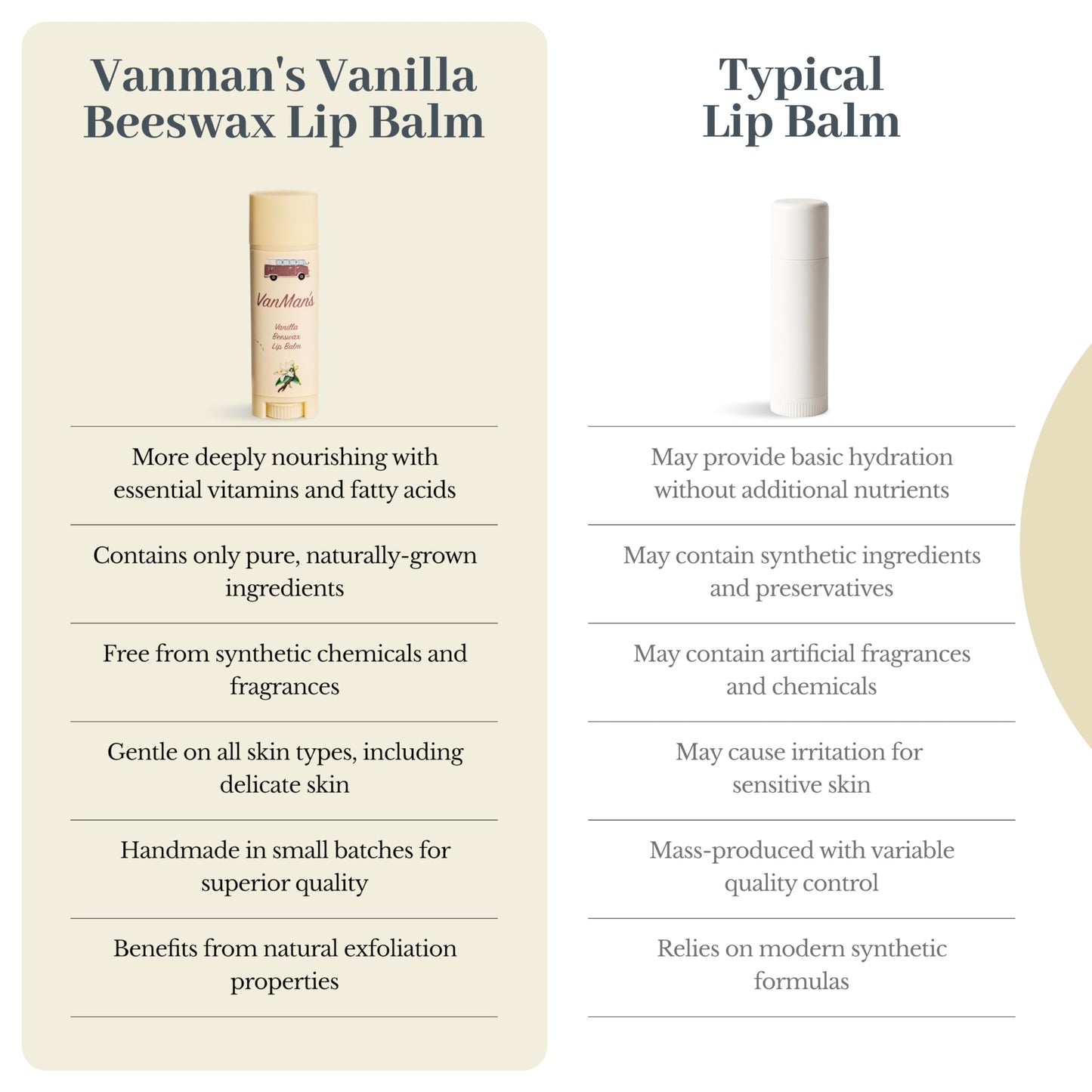 VanMan Beeswax Lip Balm Tube – Organic Tallow Balm with Grass-Fed and Finished Suet Beef Tallow, Sweet Almond Oil, and Lanolin – Hydrating Lip Moisturizer – Vanilla – 3 Tube Pack