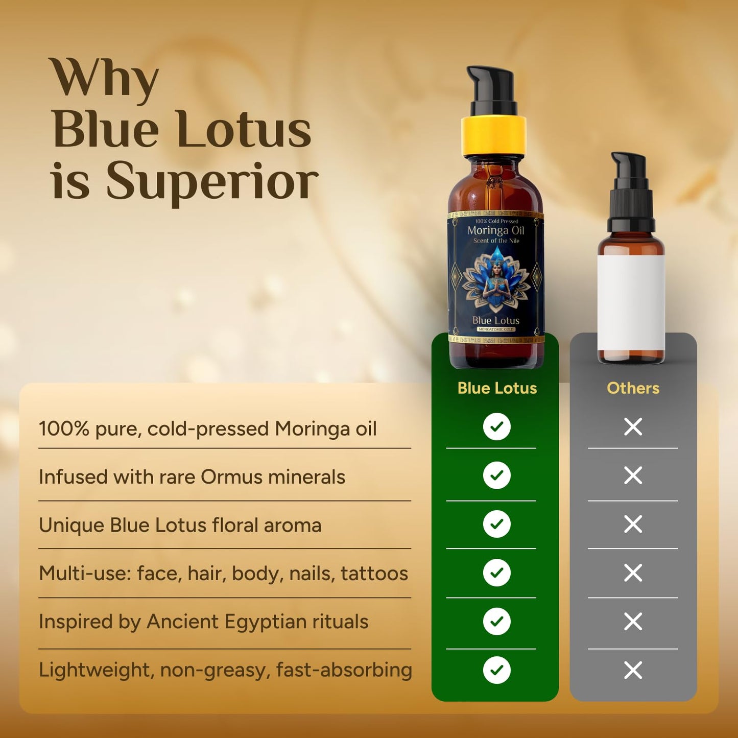 Pure Organic Moringa Oil with Blue Lotus Flower | Deep Hydrating & Anti-Aging Ritual Oil for Skin, Hair & Nails | Premium 100% Cold Pressed Luxury Moringa, Nourishes & Hydrates Skin 1oz.