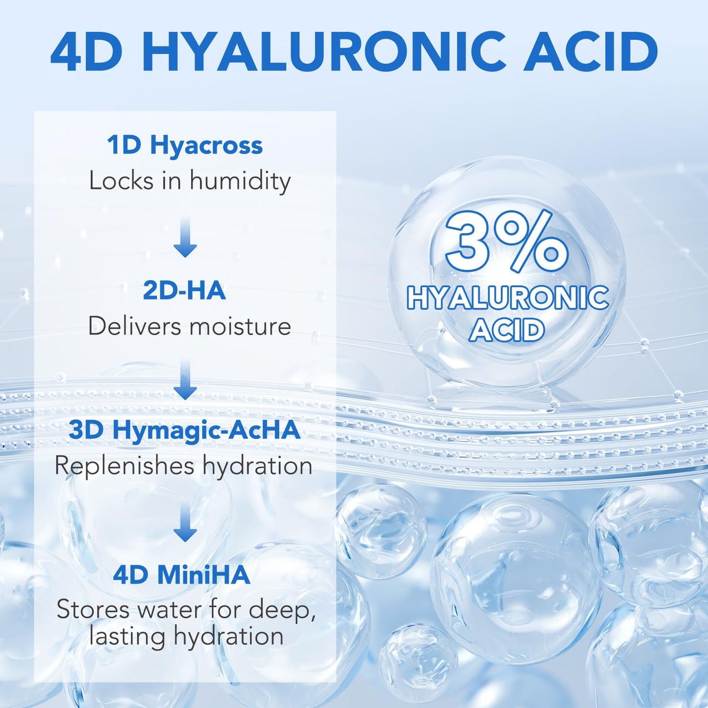 60PCS Ultra Hydrating Hyaluronic Acid Serum Tubes,3% Percent Hyaluronic Acid Moisturizer for Face & acne & scars,Single Use,Intensive Moisturizing, Skin Tightening, Emergency Repair, Anti-Aging