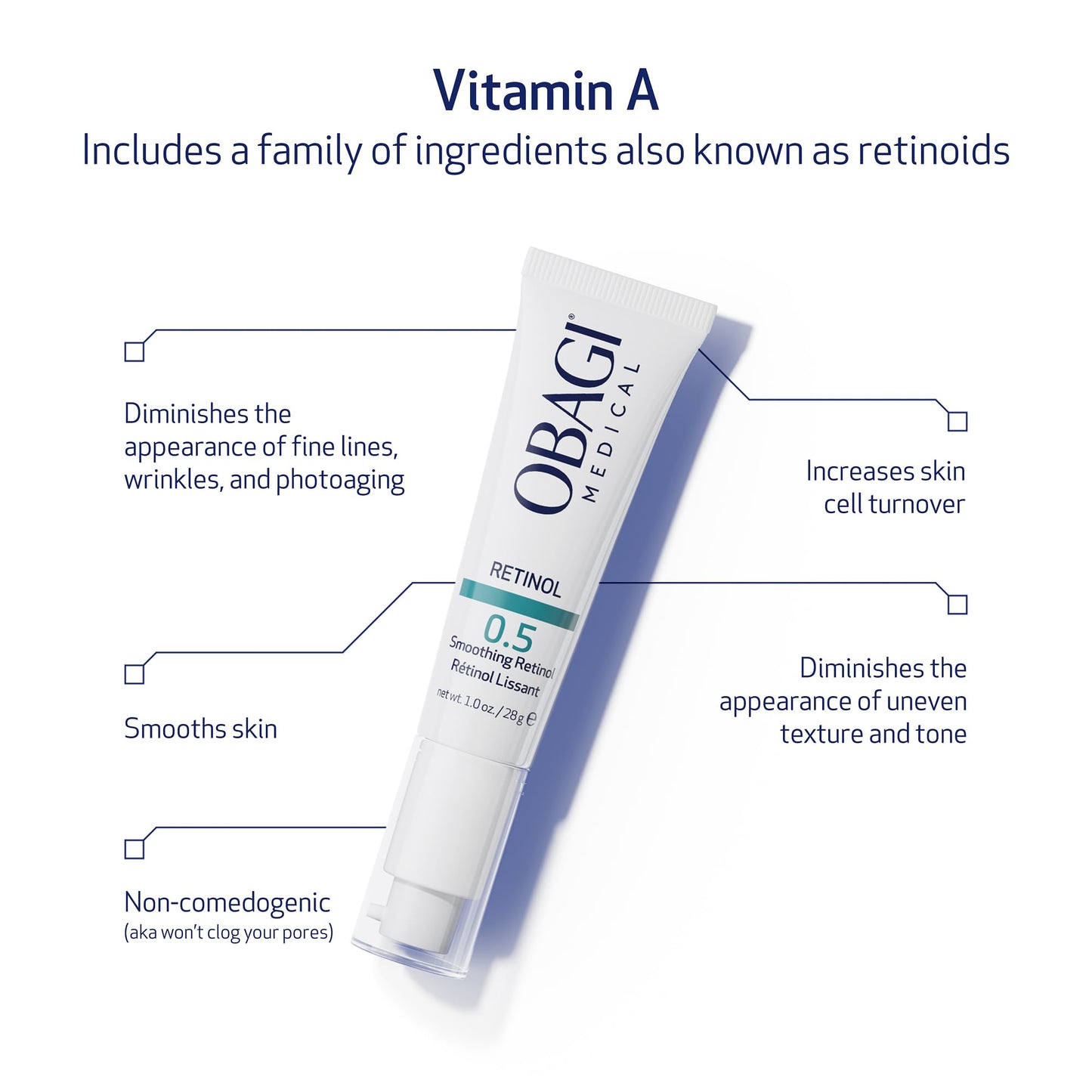 Obagi 360 Retinol 0.5 Technology, 1 oz.
