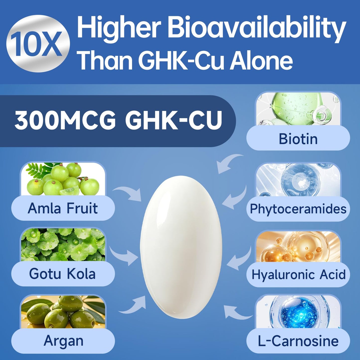 Ewecxine GHK-Cu Copper Peptide Supplement, 300 mcg per Serving, Liposomal Formula, 120 Softgels – Beauty Support Matrix with Biotin, Phytoceramides & Herbal Blend