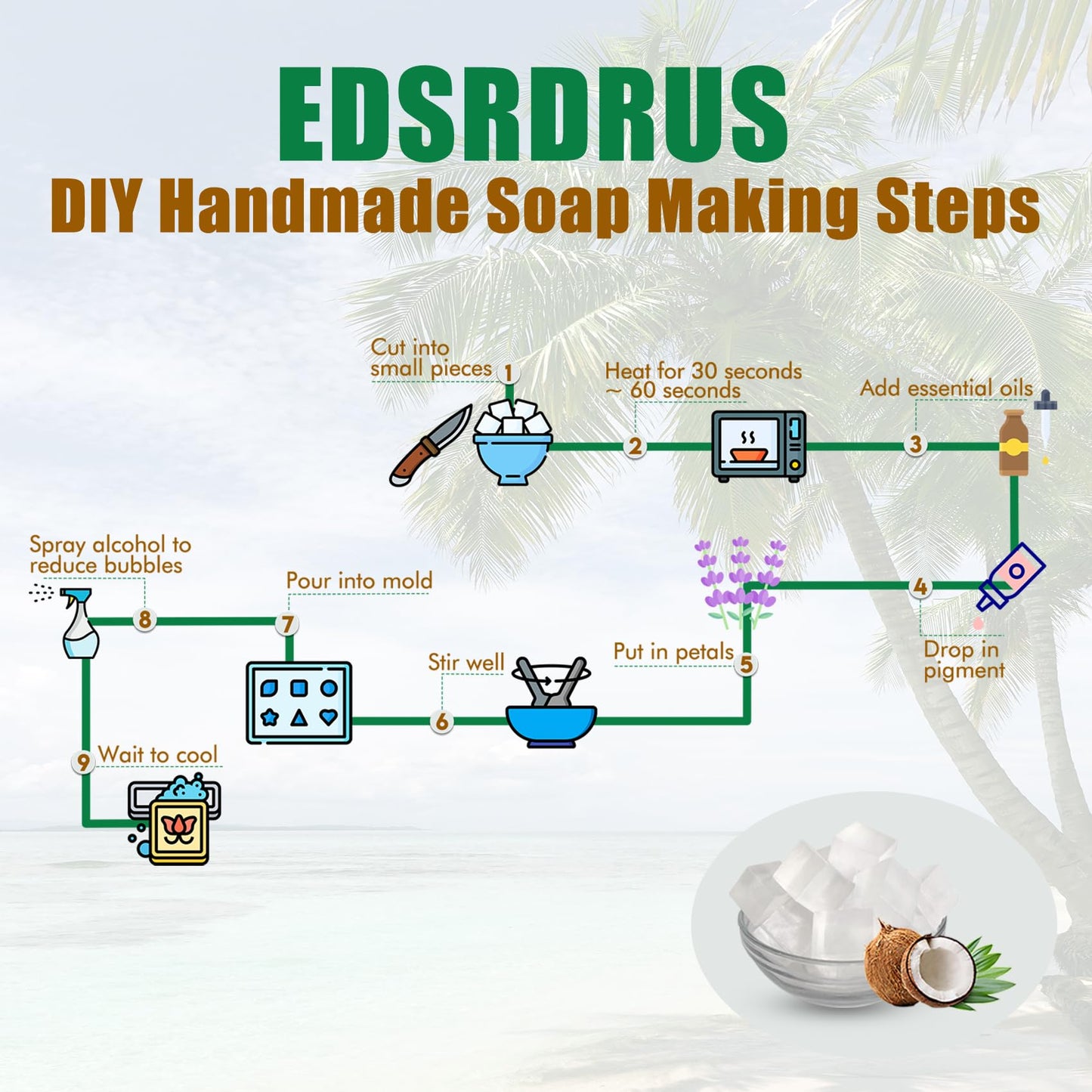EDSRDRUS 1LB Unscented Glycerin Soap Base DIY Handmade Soap Moisturizing Melt and Pour Soap Base for Crafting, Vegetable Glycerin & Coconut Oil, Easy to Cut (Transparent, 1LB)