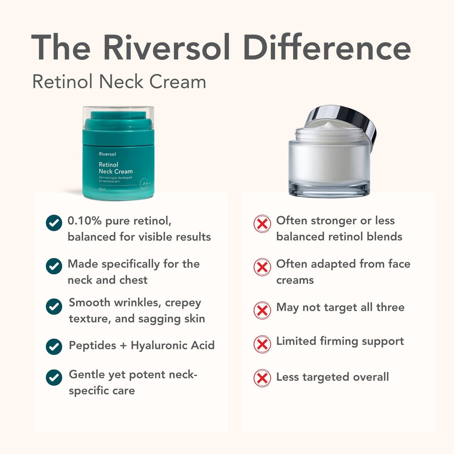 Riversol Neck Cream for Women Over 50 | Tightening, Firming & Turkey Neck Treatment | Reduces Sagging, Wrinkles & Crepey Skin | Retinol + Peptides | Sensitive Skin Safe | Dermatologist Developed